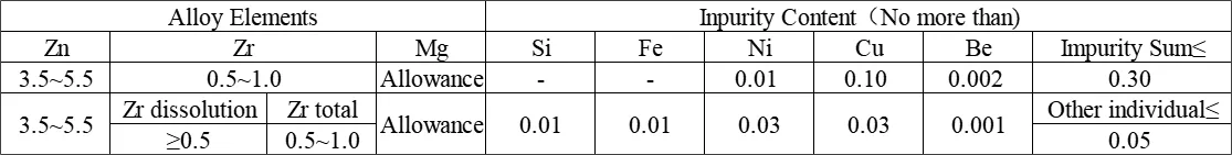 Liga de Magnésio ZM1 – Material de Alto Desempenho para Aplicações Estruturais