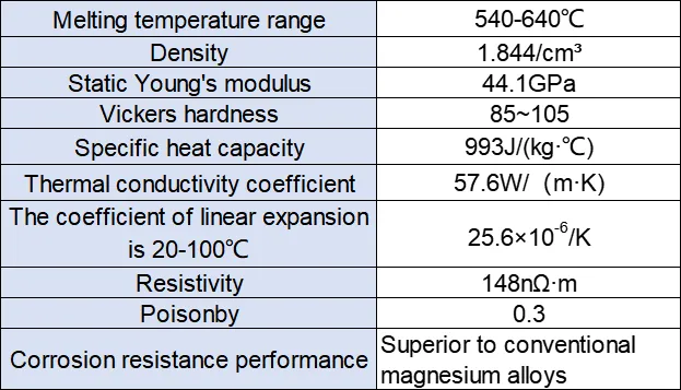 Liga de magnésio de terras raras de alta temperatura WE43: desempenho mecânico superior de até 250 ° C com eficiência de custo